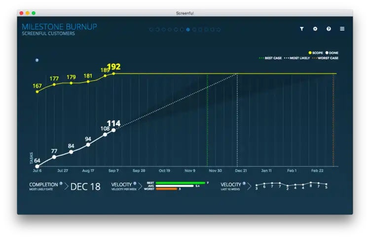 Screenful is a SaaS company that provides tools for your data visualization charts. With Screenful and Screenly, users can easily display business intelligence data on a digital sign.