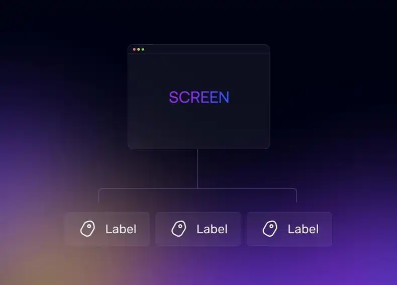 Group Labels