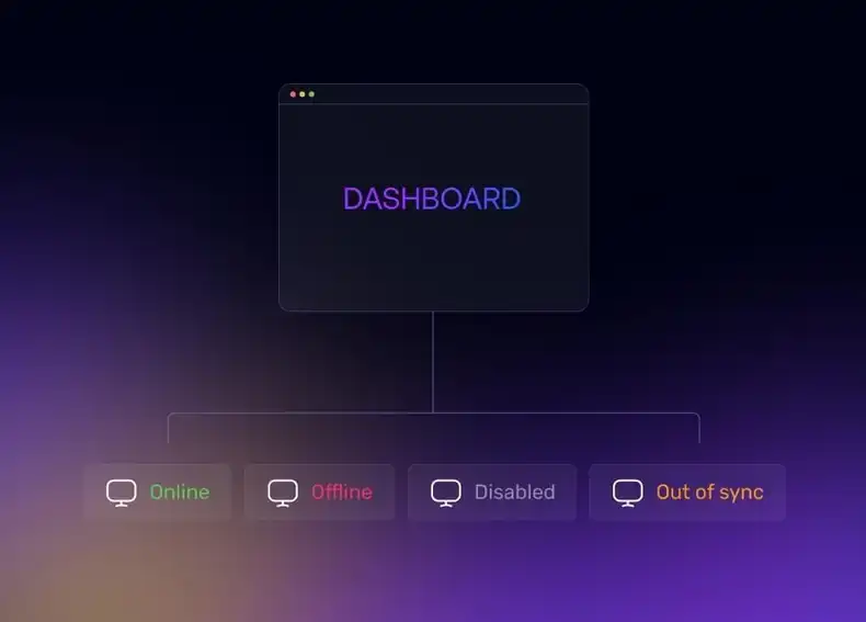 Management Dashboard