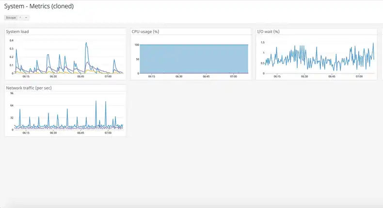 The Datadog website sidebar menu.