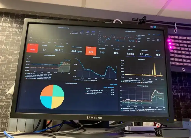 Grafana dashboard in the wild