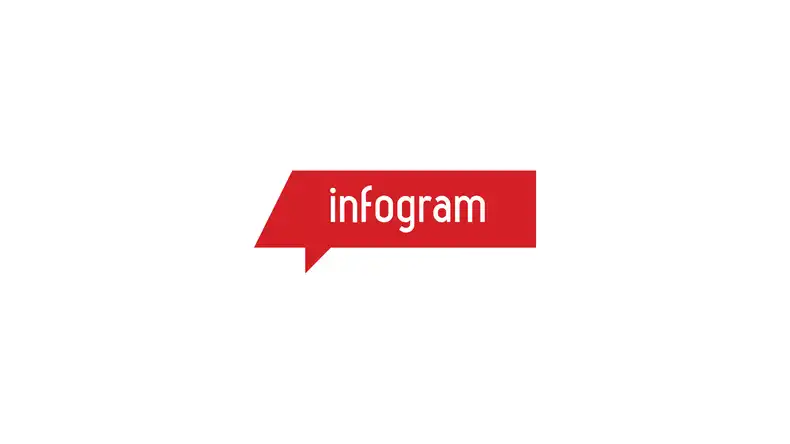 Using Infogram Dashboard Data Visualizations with Screenly
